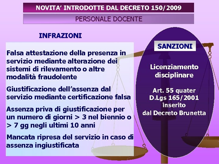 NOVITA’ INTRODOTTE DAL DECRETO 150/2009 PERSONALE DOCENTE INFRAZIONI Falsa attestazione della presenza in servizio