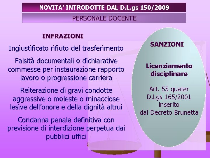 NOVITA’ INTRODOTTE DAL D. L. gs 150/2009 PERSONALE DOCENTE INFRAZIONI Ingiustificato rifiuto del trasferimento