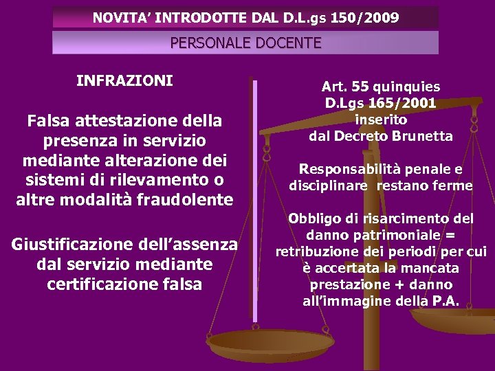 NOVITA’ INTRODOTTE DAL D. L. gs 150/2009 PERSONALE DOCENTE INFRAZIONI Falsa attestazione della presenza