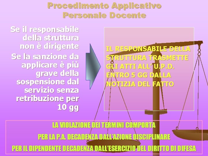 Procedimento Applicativo Personale Docente Se il responsabile della struttura non è dirigente Se la