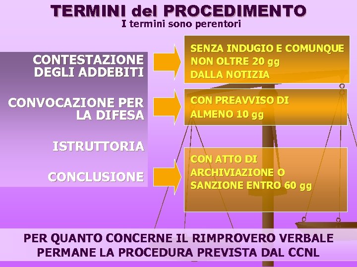 TERMINI del PROCEDIMENTO I termini sono perentori CONTESTAZIONE DEGLI ADDEBITI CONVOCAZIONE PER LA DIFESA