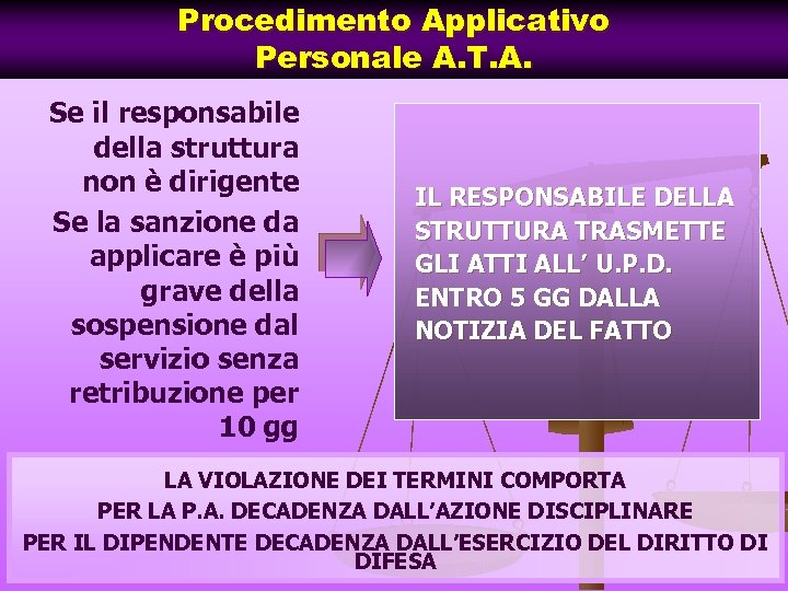Procedimento Applicativo Personale A. T. A. Se il responsabile della struttura non è dirigente