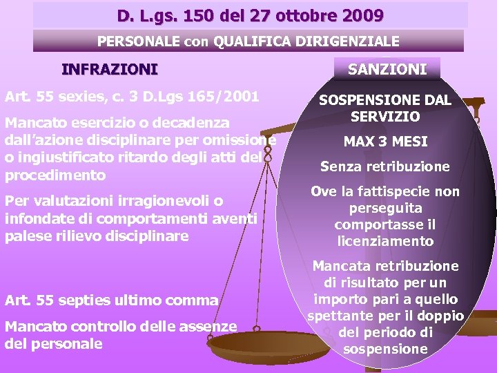 D. L. gs. 150 del 27 ottobre 2009 PERSONALE con QUALIFICA DIRIGENZIALE INFRAZIONI Art.