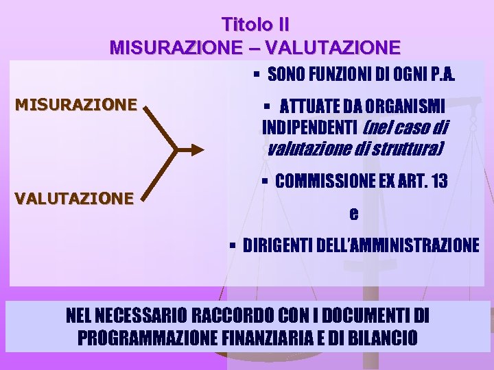 Titolo II MISURAZIONE – VALUTAZIONE § SONO FUNZIONI DI OGNI P. A. MISURAZIONE VALUTAZIONE