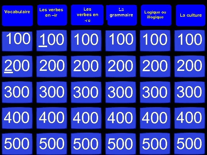 Vocabulaire Les verbes en –ir Les verbes en -re La grammaire Logique ou illogique