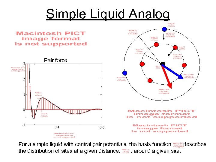 Simple Liquid Analog Pair force For a simple liquid with central pair potentials, the