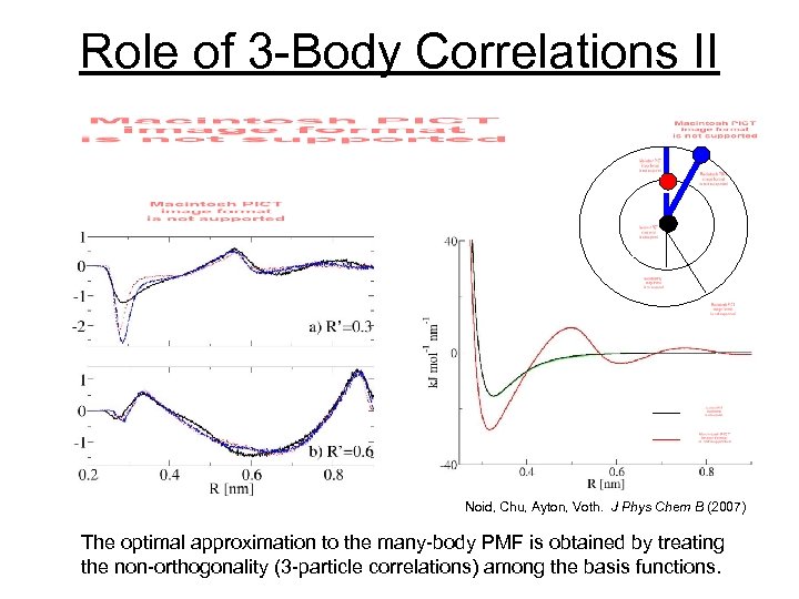 Role of 3 -Body Correlations II Noid, Chu, Ayton, Voth. J Phys Chem B