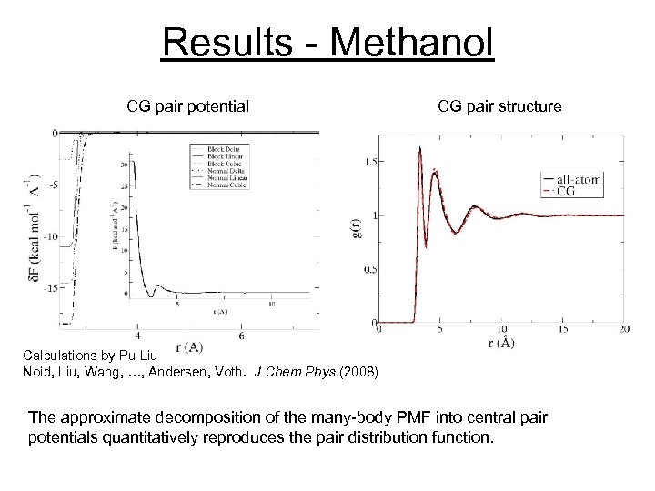 Results - Methanol CG pair potential CG pair structure Calculations by Pu Liu Noid,