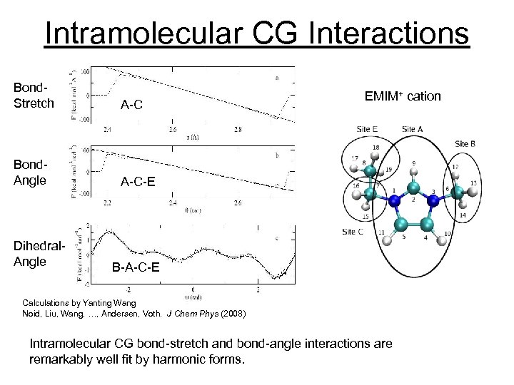 Intramolecular CG Interactions Bond. Stretch A-C Bond. Angle A-C-E Dihedral. Angle EMIM+ cation B-A-C-E