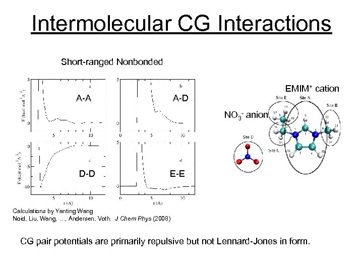 Intermolecular CG Interactions Short-ranged Nonbonded A-A EMIM+ cation A-D NO 3 - anion D-D