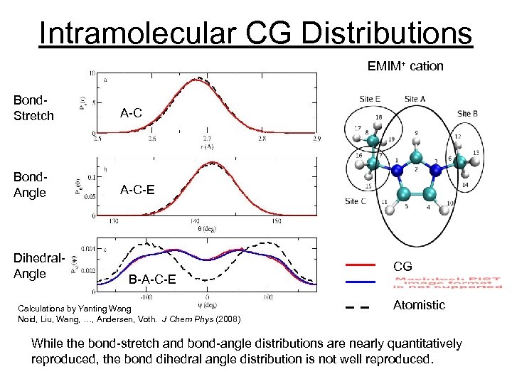 Intramolecular CG Distributions EMIM+ cation Bond. Stretch A-C Bond. Angle A-C-E Dihedral. Angle B-A-C-E