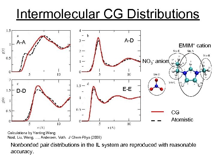 Intermolecular CG Distributions A-A A-D EMIM+ cation NO 3 - anion D-D E-E CG