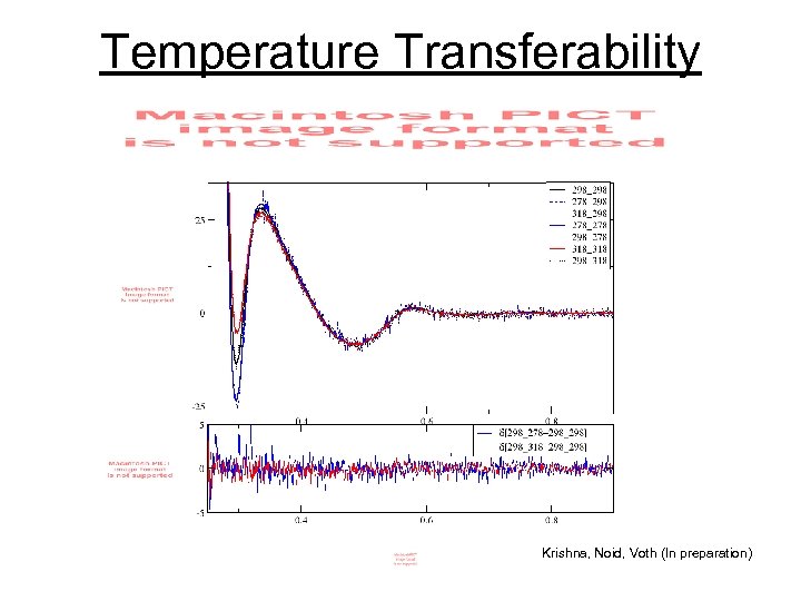 Temperature Transferability Krishna, Noid, Voth (In preparation) 