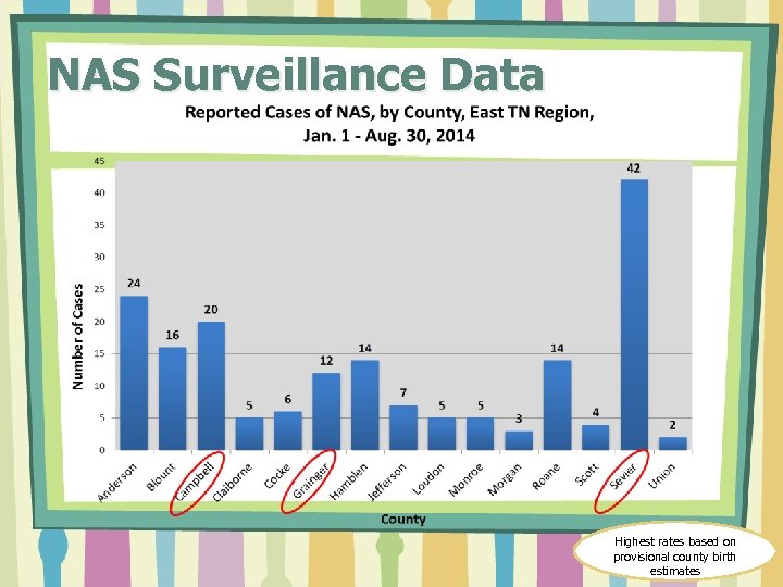 NAS Surveillance Data Highest rates based on provisional county birth estimates 