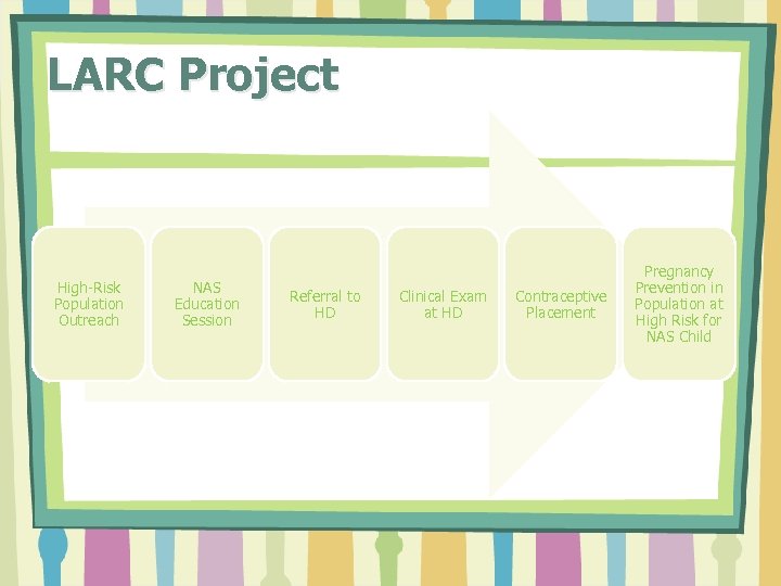 LARC Project High-Risk Population Outreach NAS Education Session Referral to HD Clinical Exam at