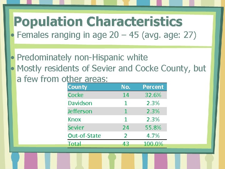 Population Characteristics • Females ranging in age 20 – 45 (avg. age: 27) •
