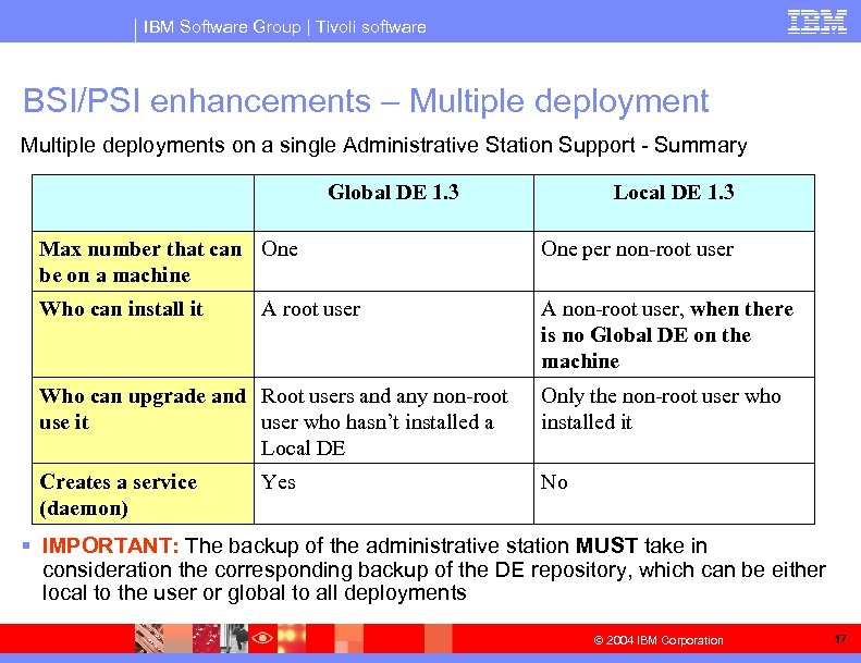 IBM Software Group | Tivoli software BSI/PSI enhancements – Multiple deployments on a single