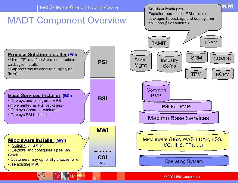 IBM Software Group | Tivoli software Solution Packages Exploiter teams build PSI modular packages
