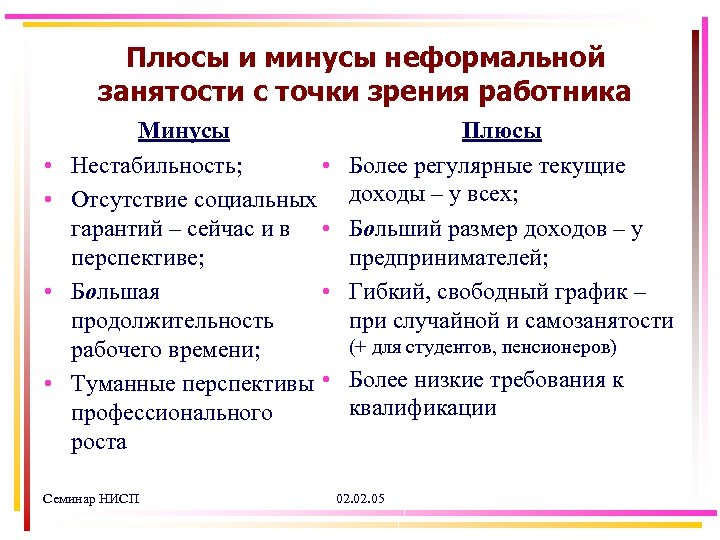 Плюсы и минусы неформальной занятости с точки зрения работника • • Минусы Нестабильность; •