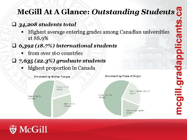 mcgill. gradapplicants. ca Mc. Gill At A Glance: Outstanding Students q 34, 208 students