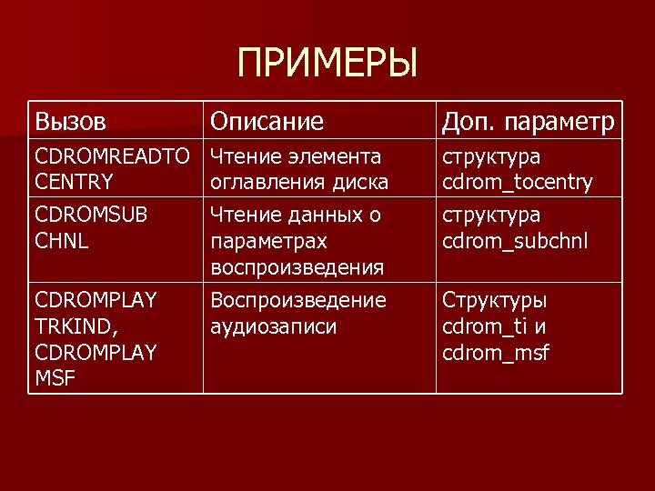 ПРИМЕРЫ Вызов Описание Доп. параметр CDROMREADTO CENTRY CDROMSUB CHNL Чтение элемента оглавления диска Чтение