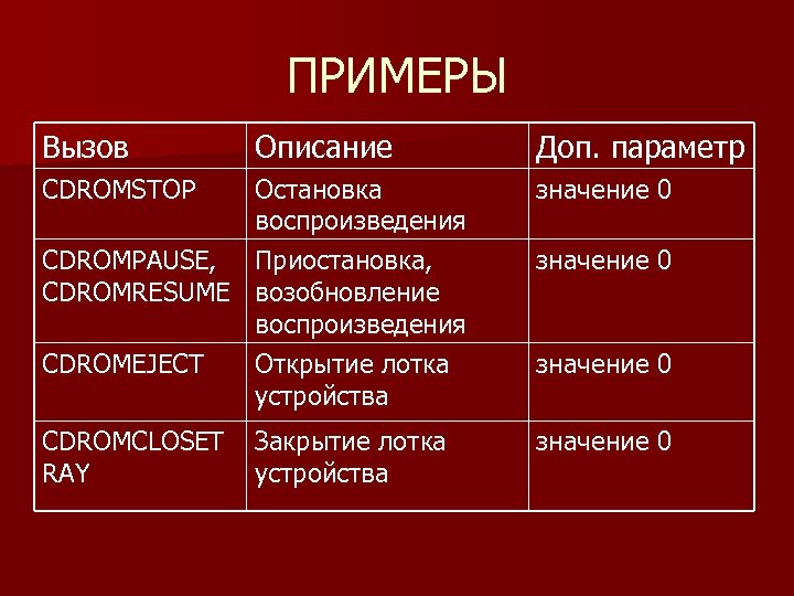 ПРИМЕРЫ Вызов Описание CDROMSTOP Доп. параметр Остановка воспроизведения CDROMPAUSE, Приостановка, CDROMRESUME возобновление воспроизведения CDROMEJECT