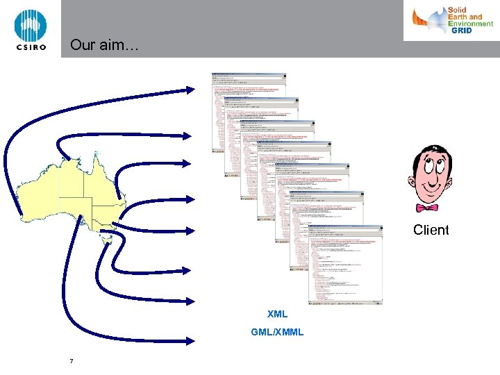 Our aim… Client XML GML/XMML 7 