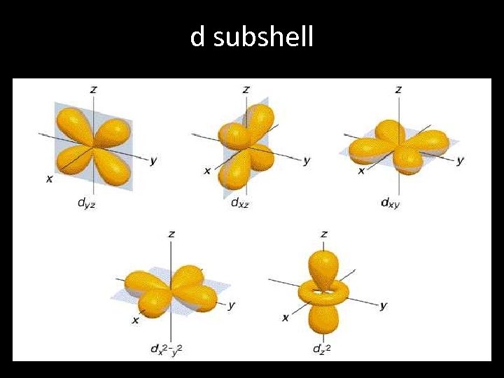 d subshell 