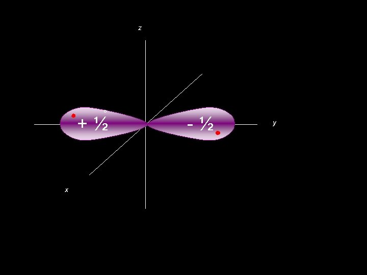 z ° +½ x -½ y 