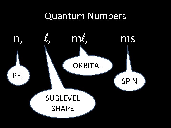 Quantum Numbers n, PEL l, ms ORBITAL SPIN SUBLEVEL SHAPE 