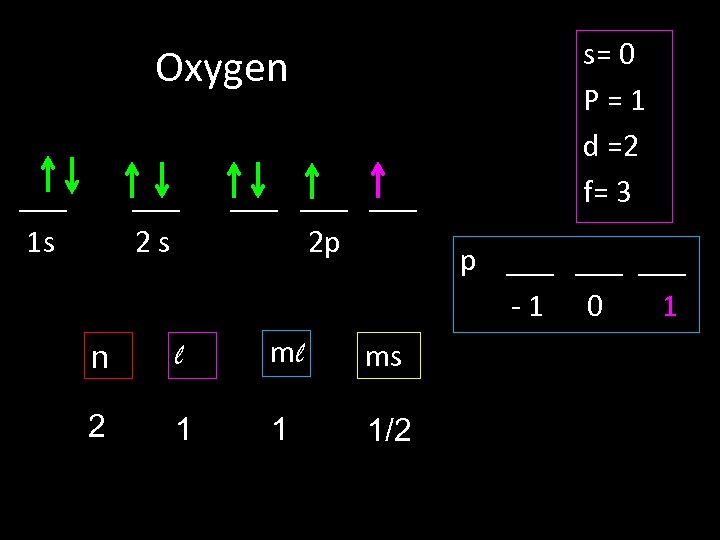 Oxygen ___ 1 s ___ 2 s ___ ___ 2 p n l ml