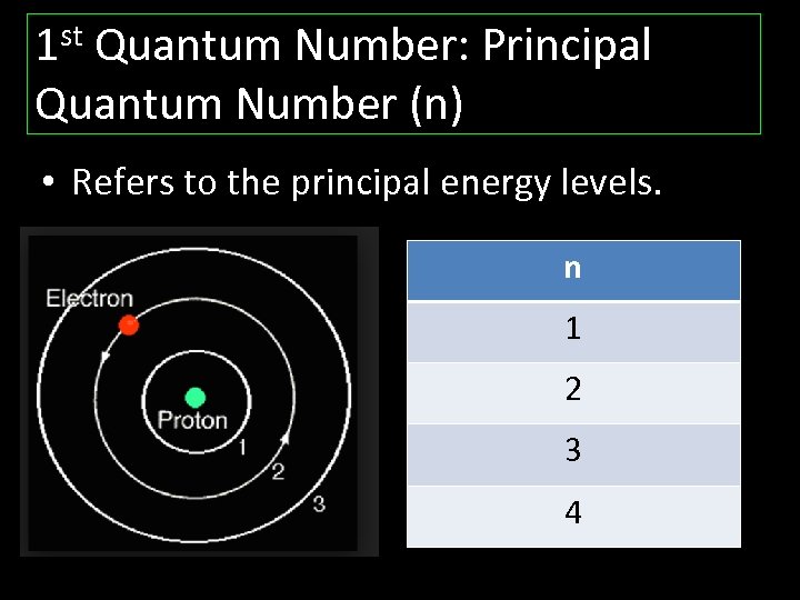 1 st Quantum Number: Principal Quantum Number (n) • Refers to the principal energy