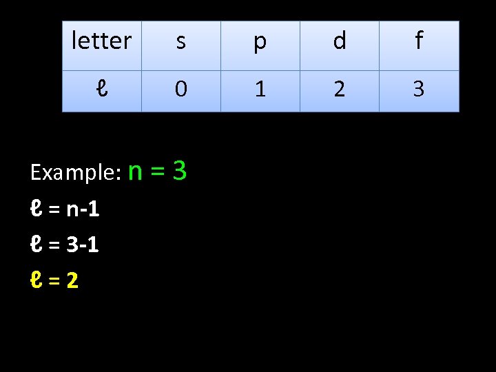 letter s p d f ℓ 0 1 2 3 Example: n = 3