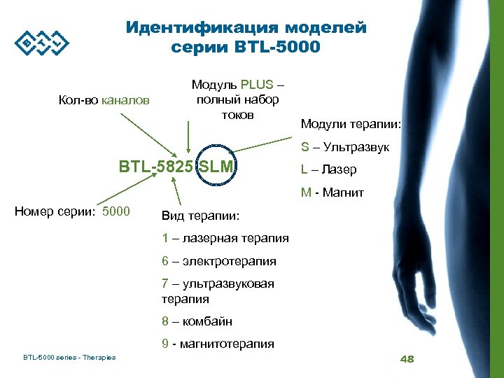 Идентификация моделей серии BTL-5000 Кол-во каналов Модуль PLUS – полный набор токов Модули терапии: