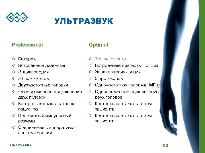 УЛЬТРАЗВУК Professional Батарея Встроенные диагнозы Энциклопедия 50 протоколов Двухчастотные головки Одновременное подключение двух головок