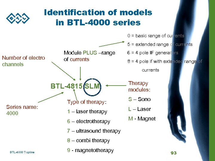 Identification of models in BTL-4000 series 0 = basic range of currents 5 =