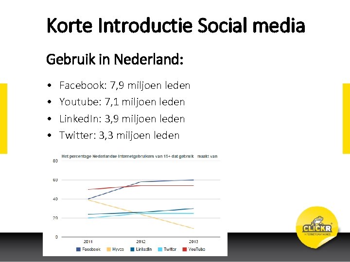 Korte Introductie Social media Gebruik in Nederland: • • Facebook: 7, 9 miljoen leden