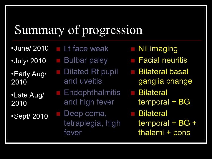 Summary of progression • June/ 2010 n • July/ 2010 n • Early Aug/