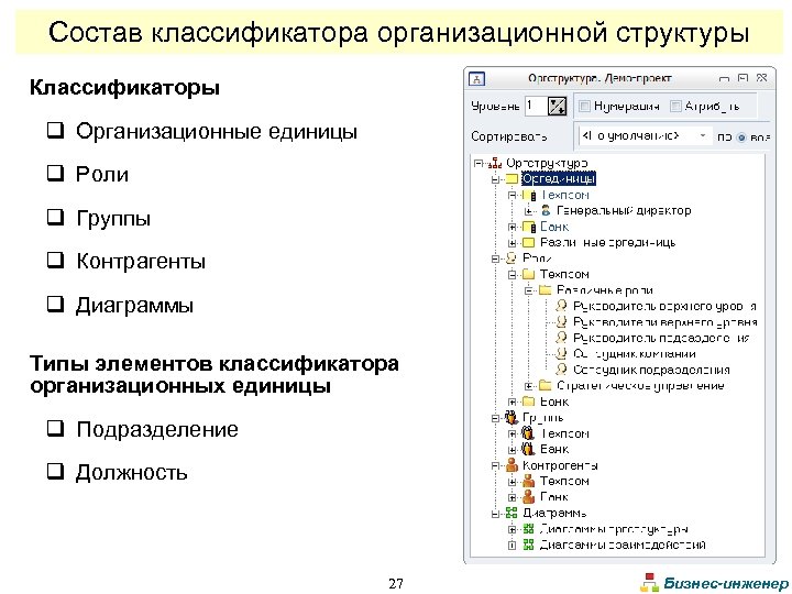 Состав классификатора организационной структуры Классификаторы q Организационные единицы q Роли q Группы q Контрагенты