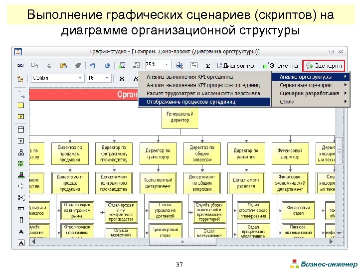 Выполнение графических сценариев (скриптов) на диаграмме организационной структуры 37 Бизнес-инженер 