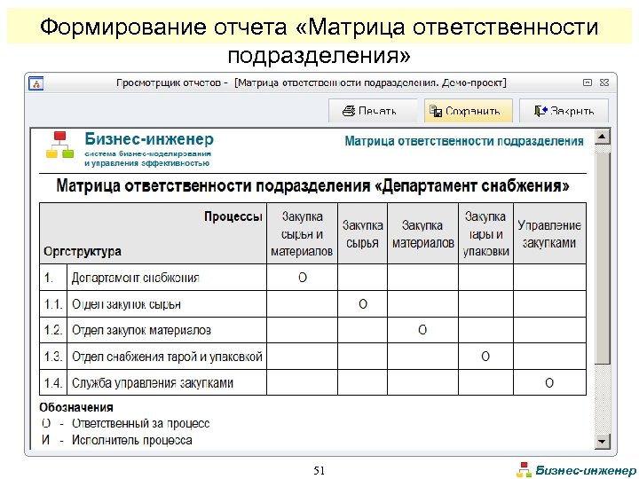 Отчетность в проекте