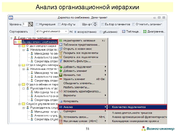 Анализ организационной иерархии 53 Бизнес-инженер 