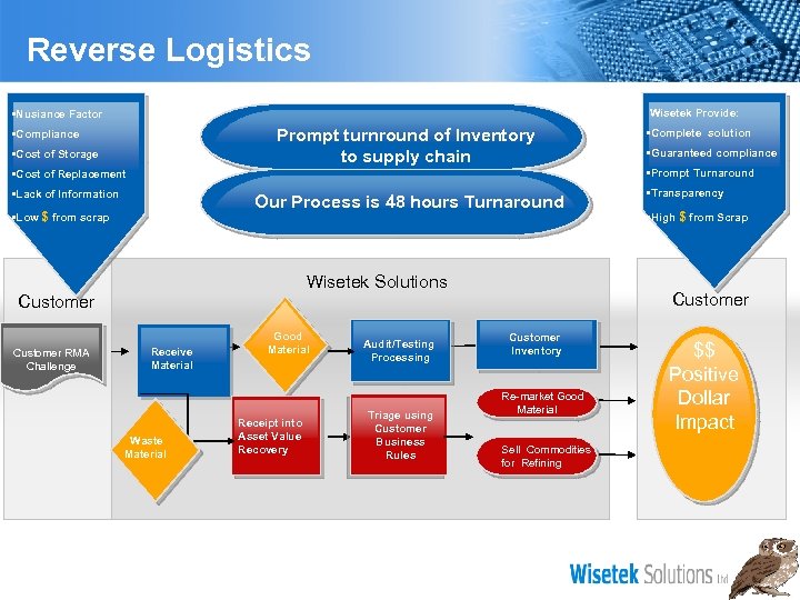 Reverse Logistics • Nusiance Factor Wisetek Provide: Prompt turnround of Inventory to supply chain