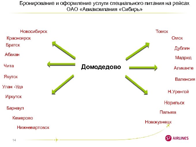 Бронирование и оформление услуги специального питания на рейсах ОАО «Авиакомпания «Сибирь» 14 
