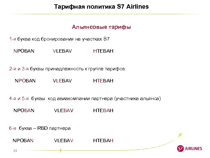 Тарифная политика S 7 Airlines Альянсовые тарифы 1 -я буква код бронирования на участках