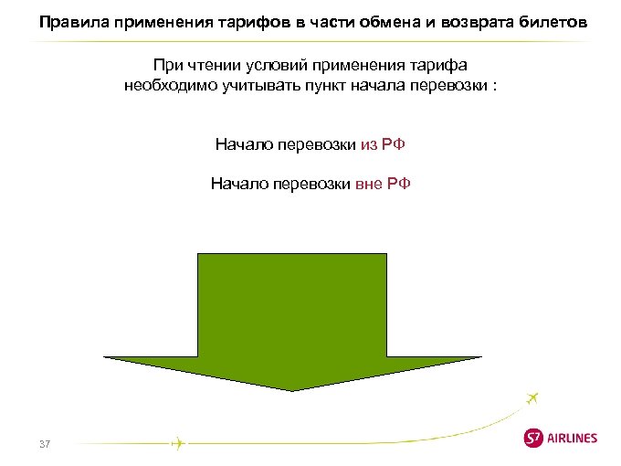Правила применения тарифов в части обмена и возврата билетов При чтении условий применения тарифа