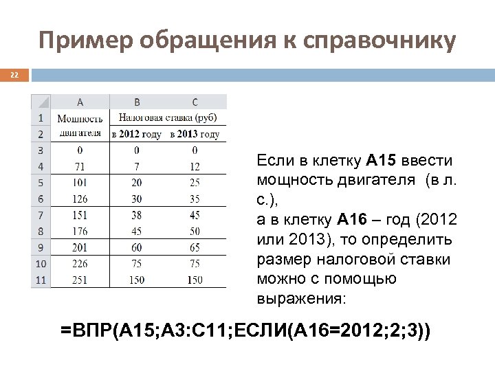 Пример обращения к справочнику 22 Если в клетку A 15 ввести мощность двигателя (в