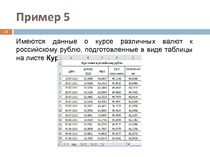 Пример 5 23 Имеются данные о курсе различных валют к российскому рублю, подготовленные в