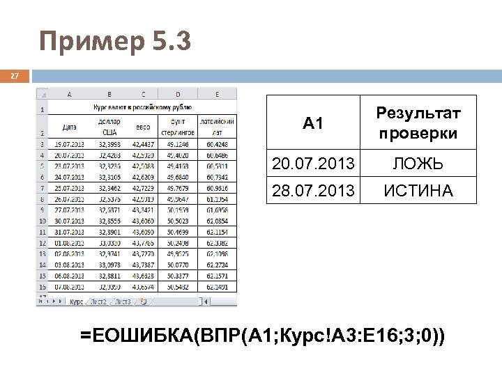 Пример 5. 3 27 A 1 Результат проверки 20. 07. 2013 ЛОЖЬ 28. 07.