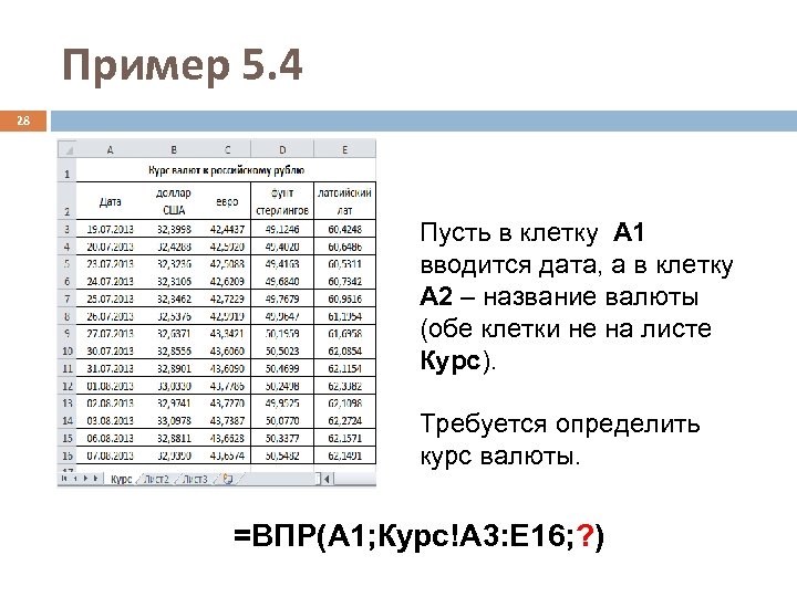 Пример 5. 4 28 Пусть в клетку A 1 вводится дата, а в клетку
